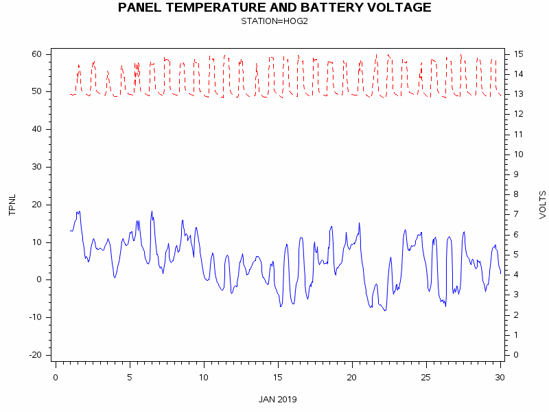 VOLTgraph