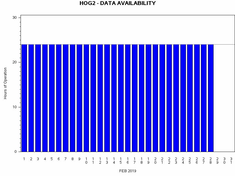 NHOURSgraph