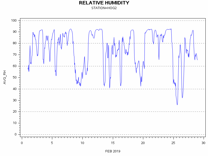 RHgraph
