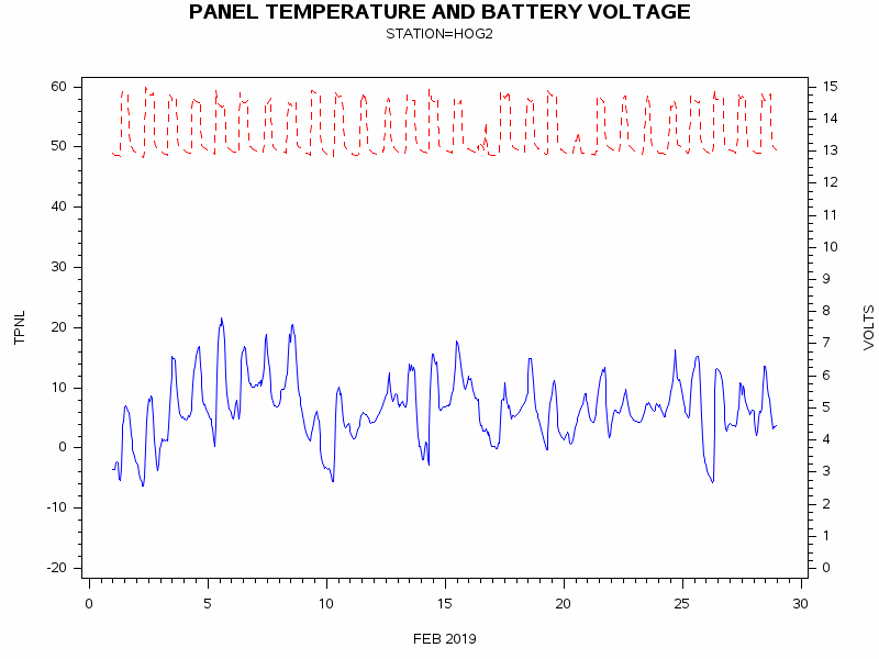 VOLTgraph