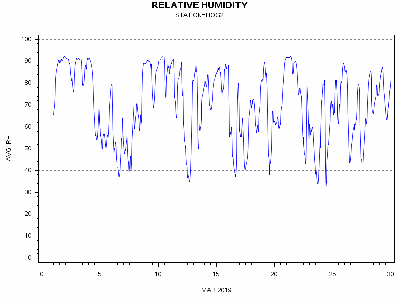 RHgraph