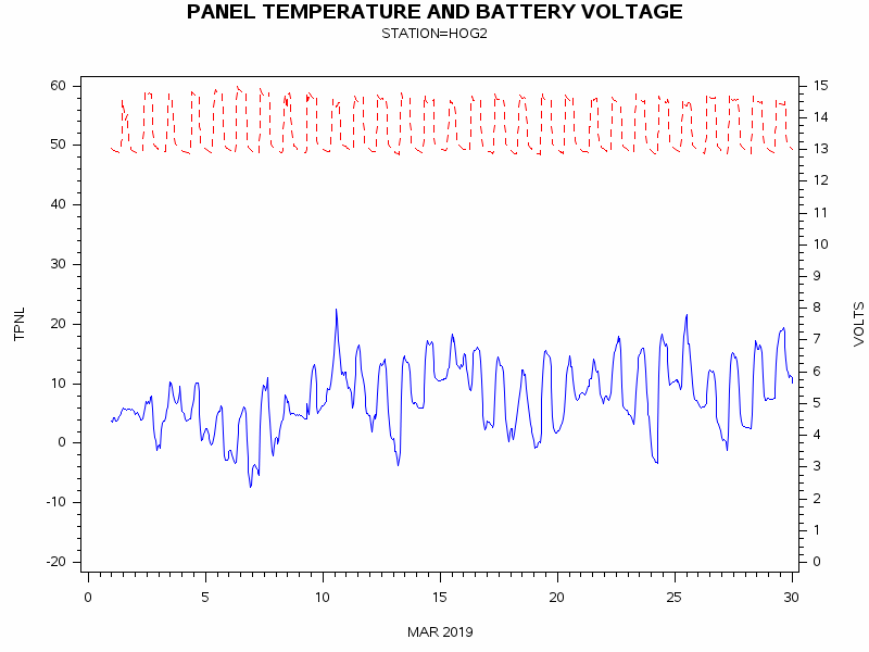 VOLTgraph