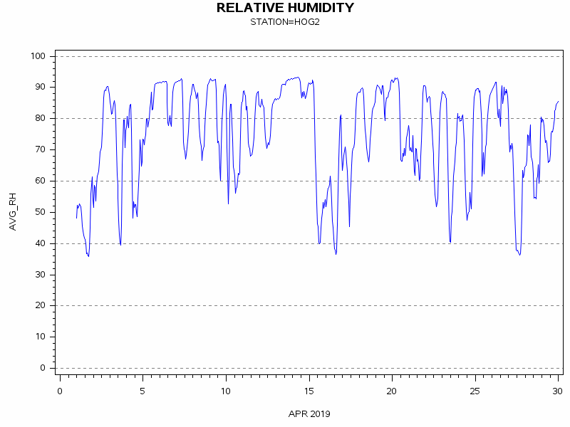 RHgraph