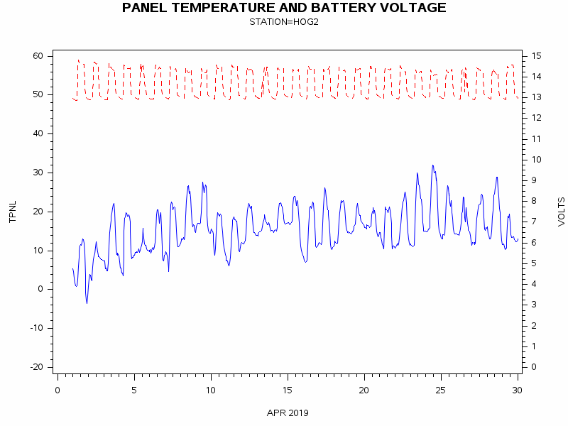 VOLTgraph
