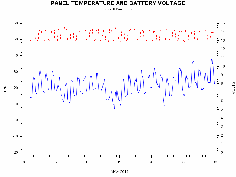 VOLTgraph