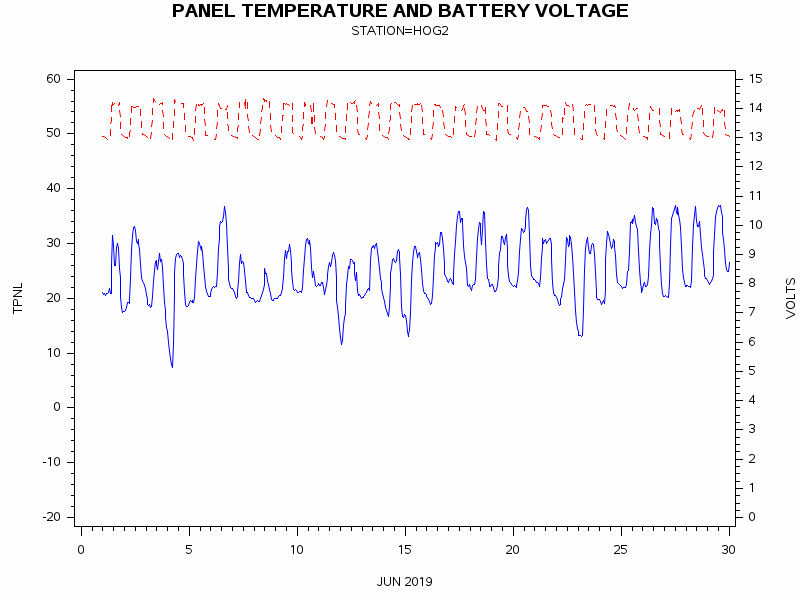 VOLTgraph