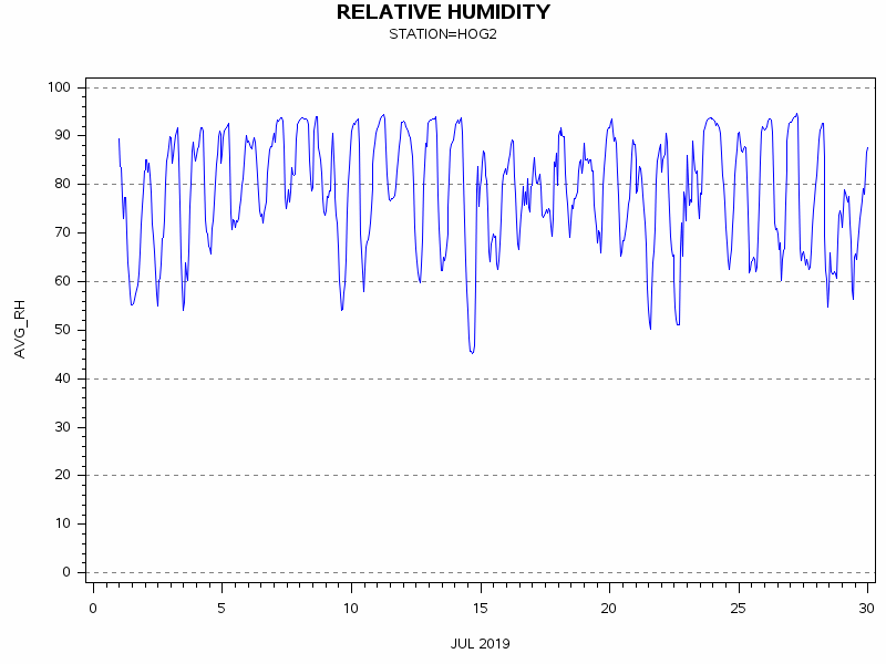 RHgraph