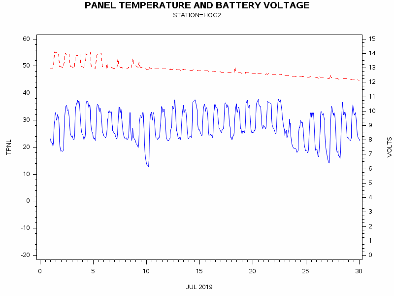 VOLTgraph
