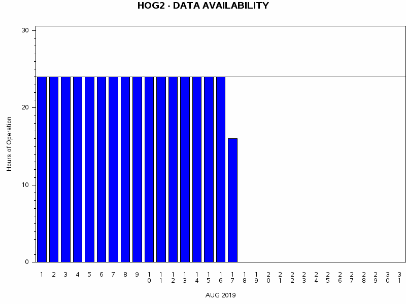 NHOURSgraph