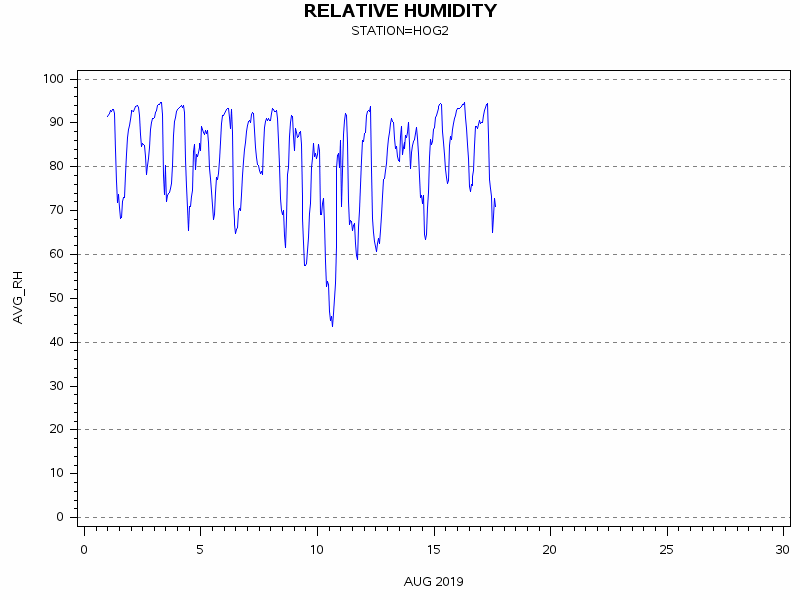 RHgraph