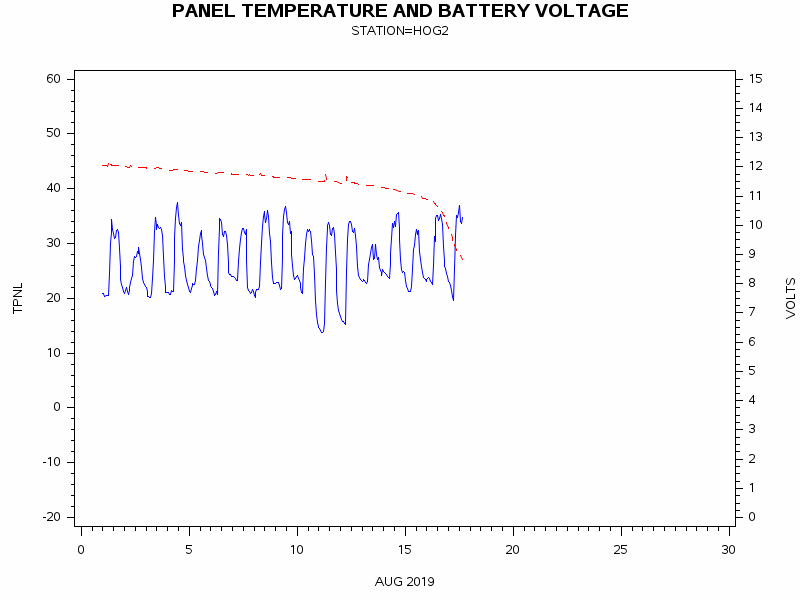 VOLTgraph