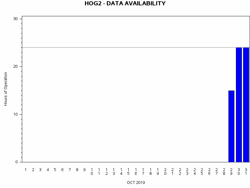 NHOURSgraph