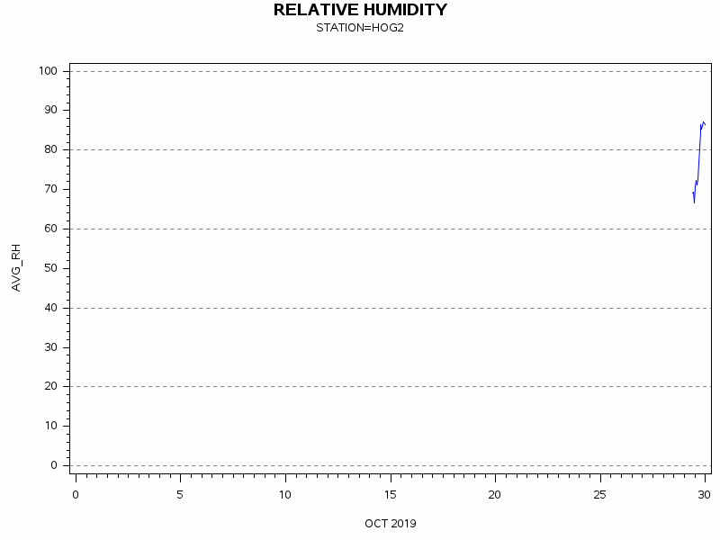 RHgraph