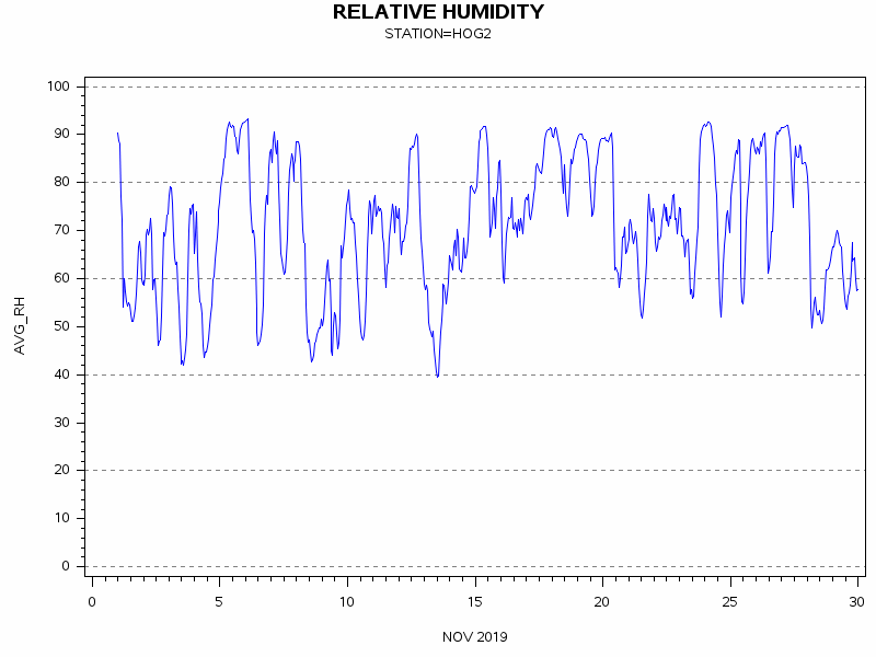 RHgraph