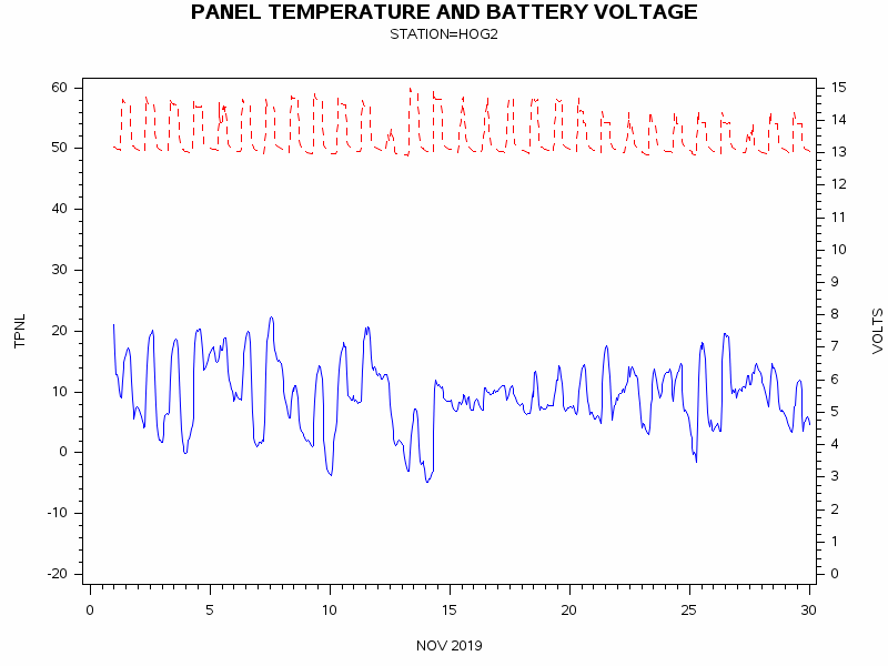 VOLTgraph