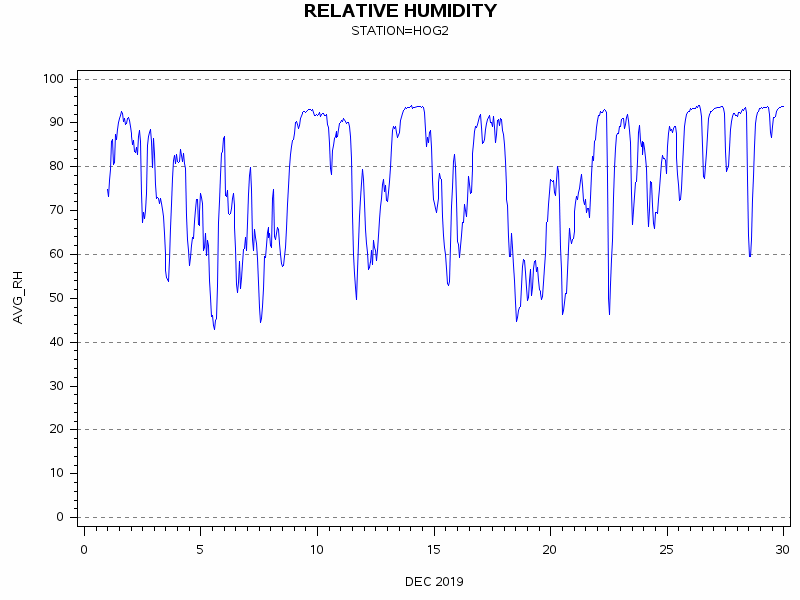 RHgraph