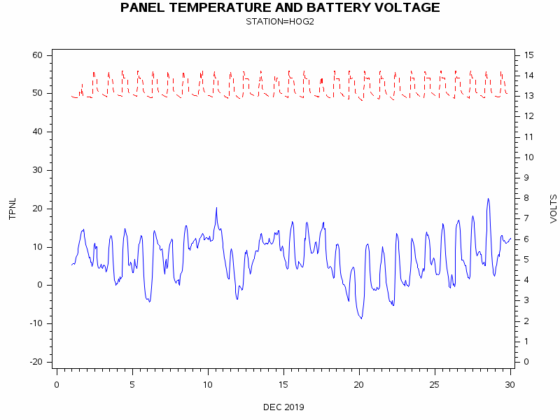 VOLTgraph