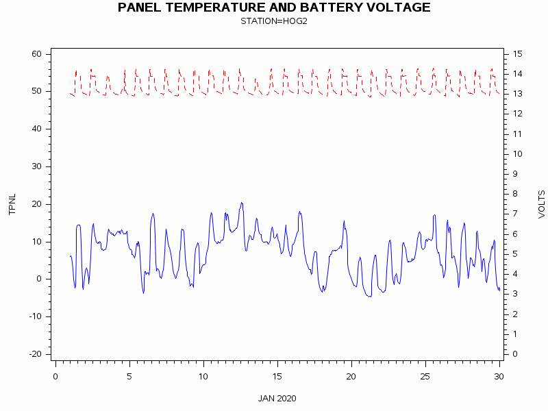 VOLTgraph
