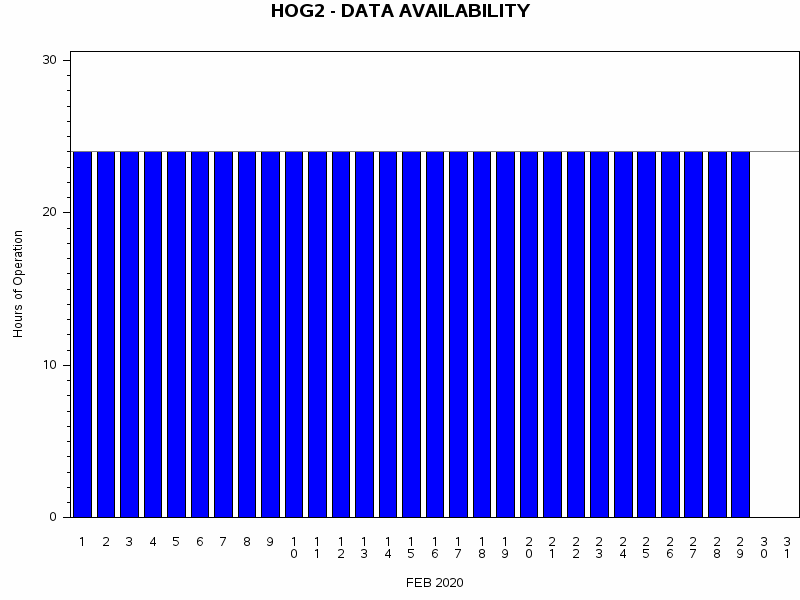 NHOURSgraph
