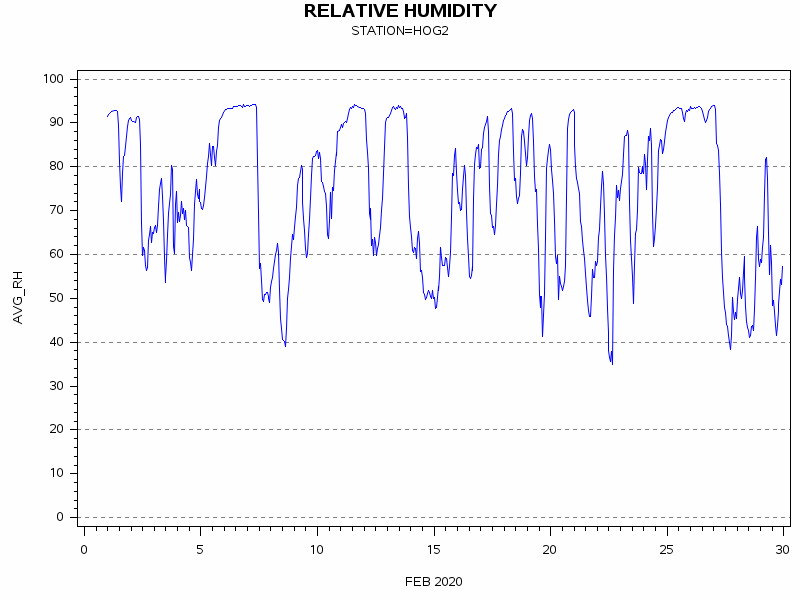 RHgraph