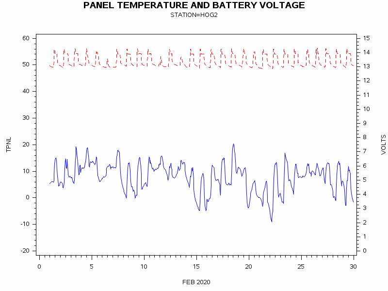 VOLTgraph