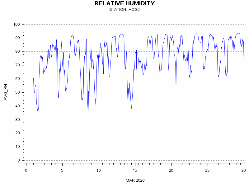 RHgraph