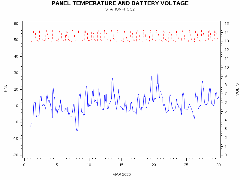 VOLTgraph