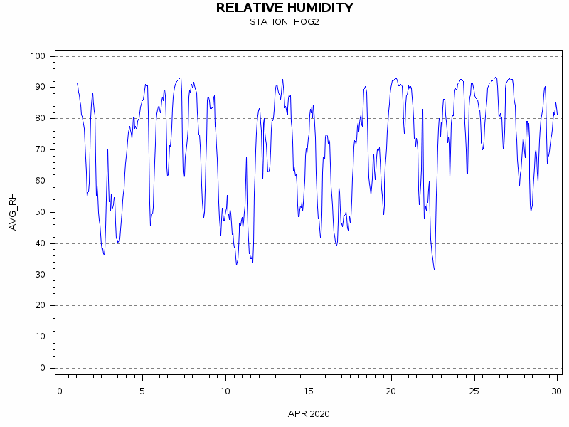 RHgraph