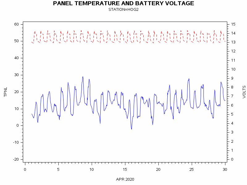 VOLTgraph