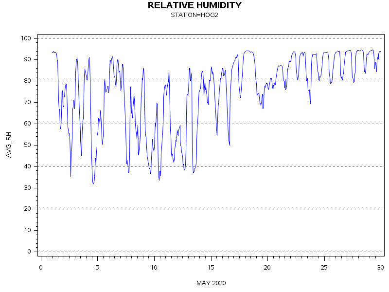 RHgraph