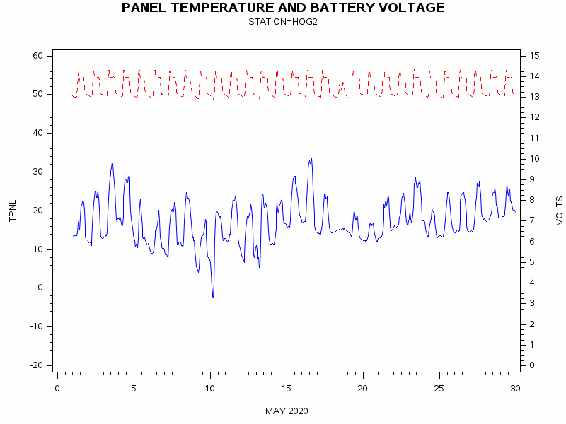 VOLTgraph