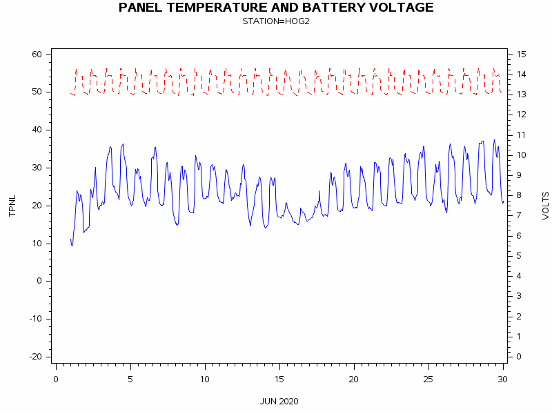 VOLTgraph
