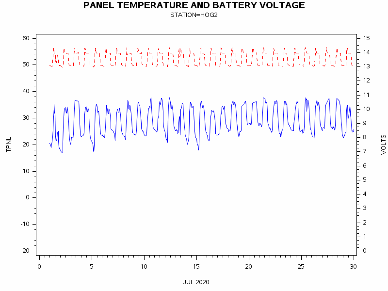 VOLTgraph