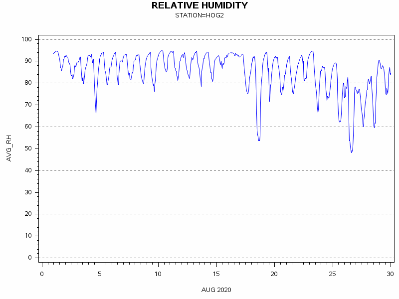 RHgraph