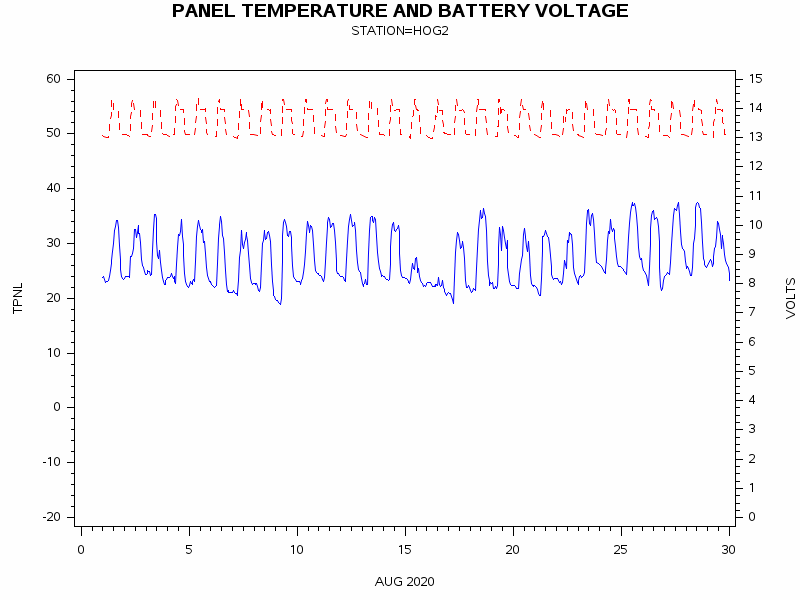 VOLTgraph