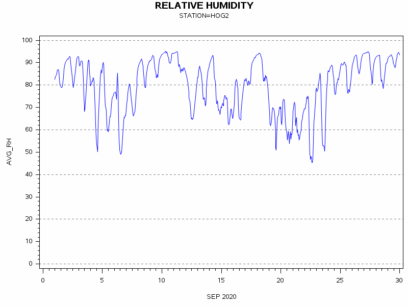 RHgraph