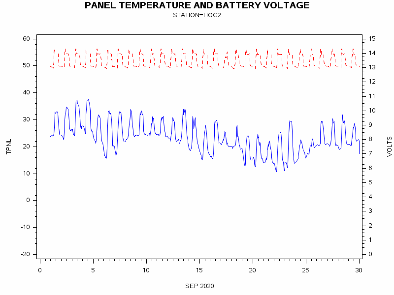 VOLTgraph