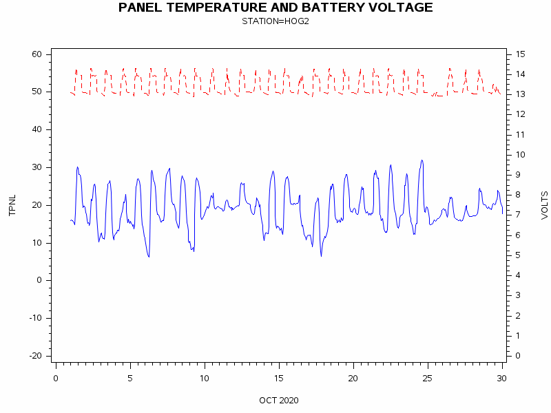 VOLTgraph