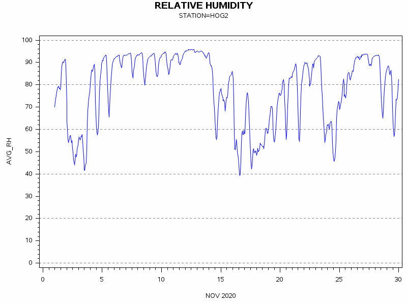 RHgraph