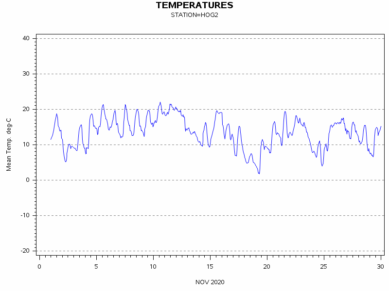 TEMPgraph