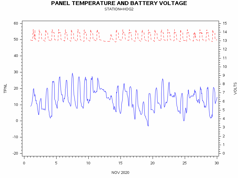 VOLTgraph