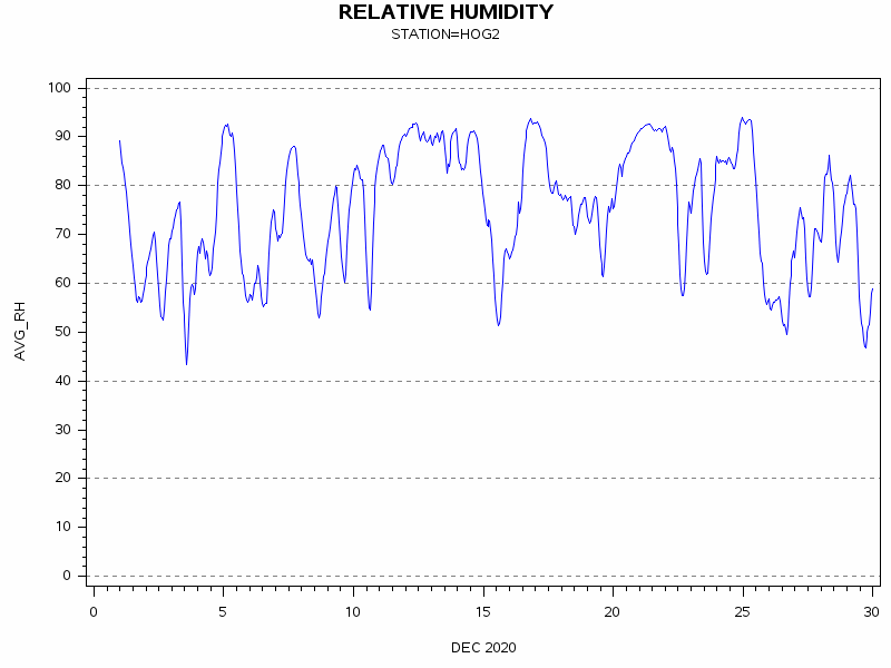 RHgraph