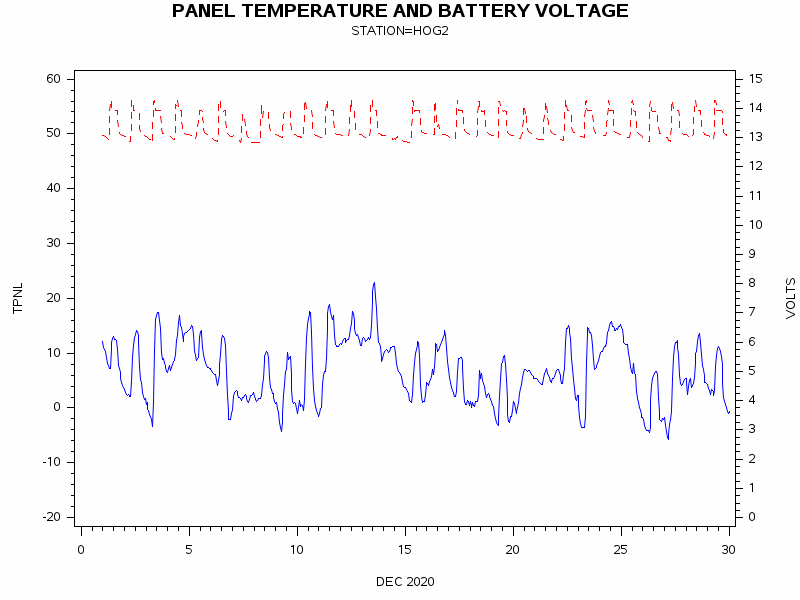 VOLTgraph