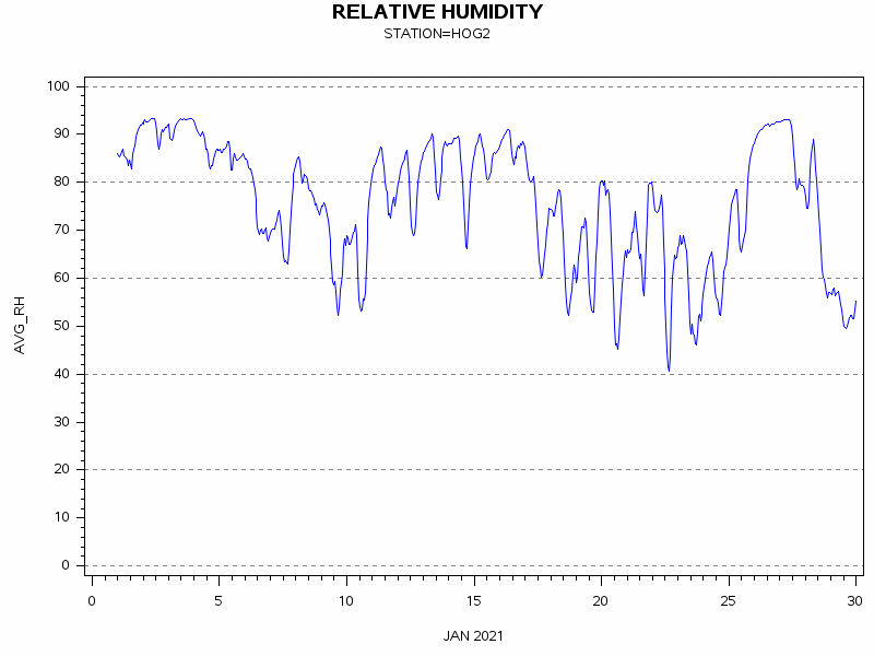 RHgraph