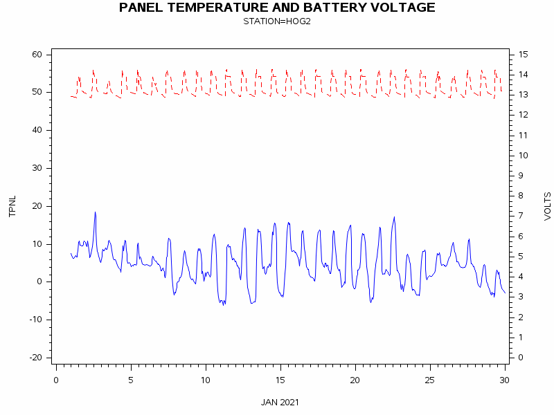 VOLTgraph