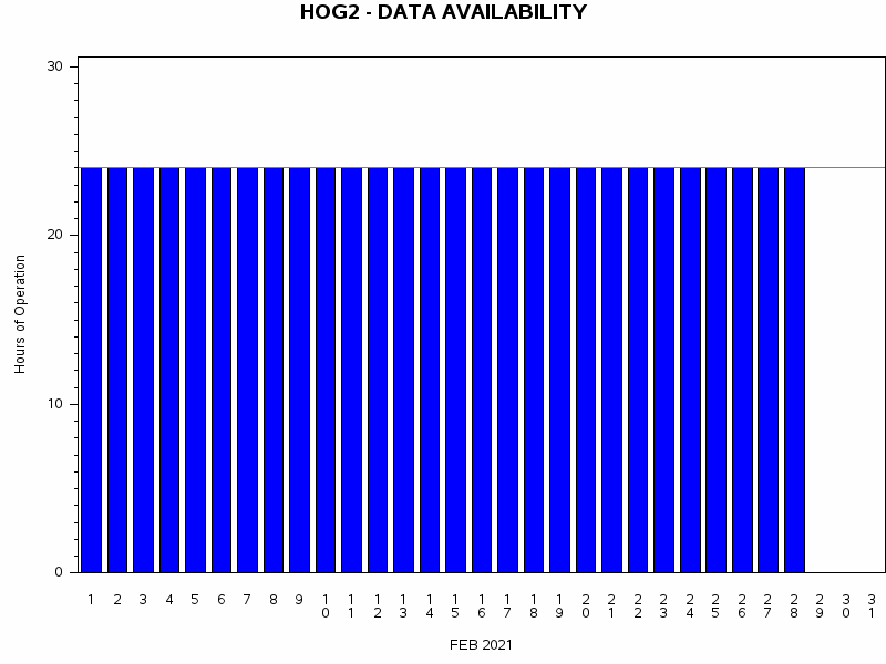 NHOURSgraph