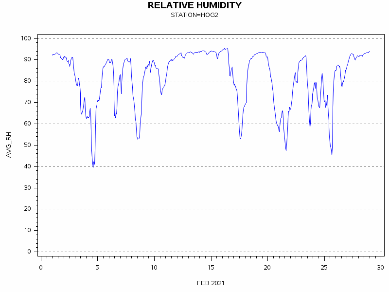 RHgraph
