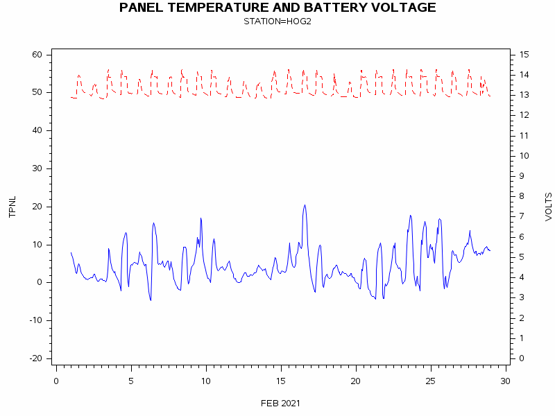 VOLTgraph