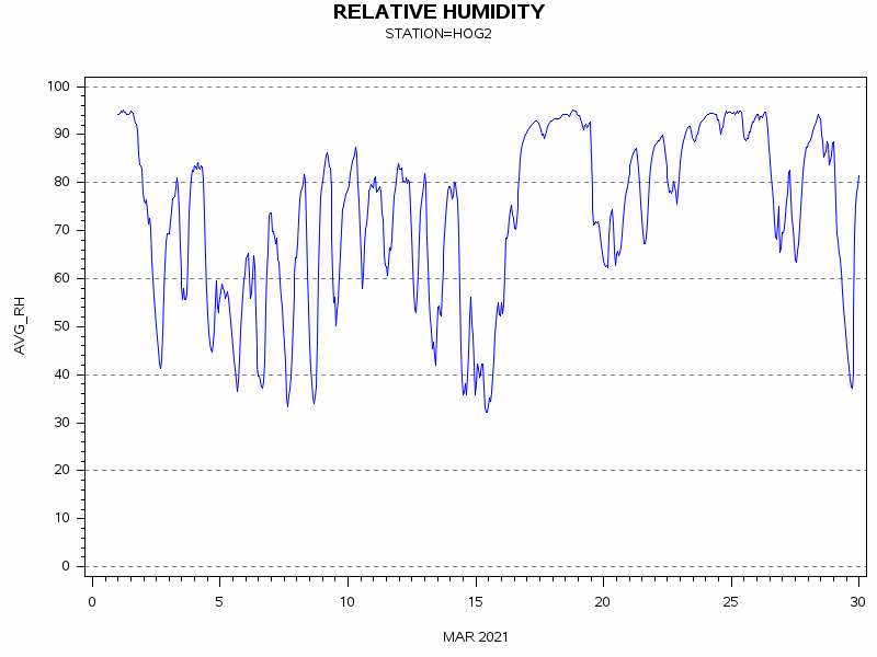 RHgraph