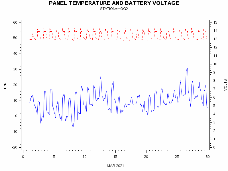 VOLTgraph